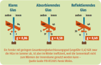 Energiedurchlassgrad