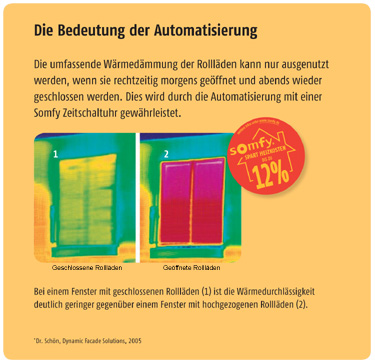 Energieeinsparung durch W&auml;rmed&auml;mmung