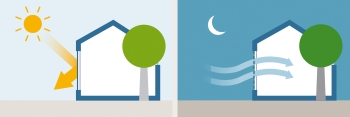 Energiesparen im Somme mit Somfy