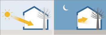 Energiesparen im Winter