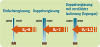 Waermekoeffizient
