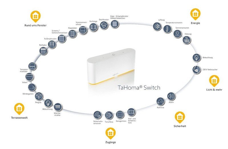 TaHoma Switch Funktionen
