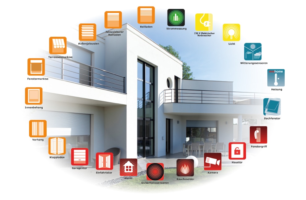 Somfy Smart Home