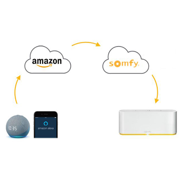 Alexa Rollladensteuerung