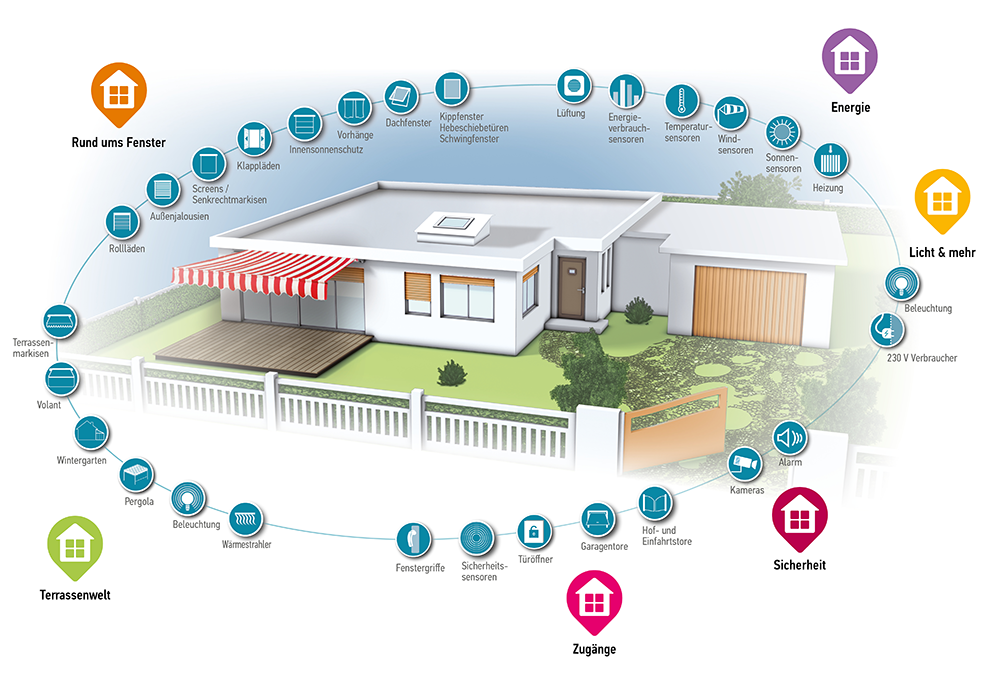 smart lighting systems for home